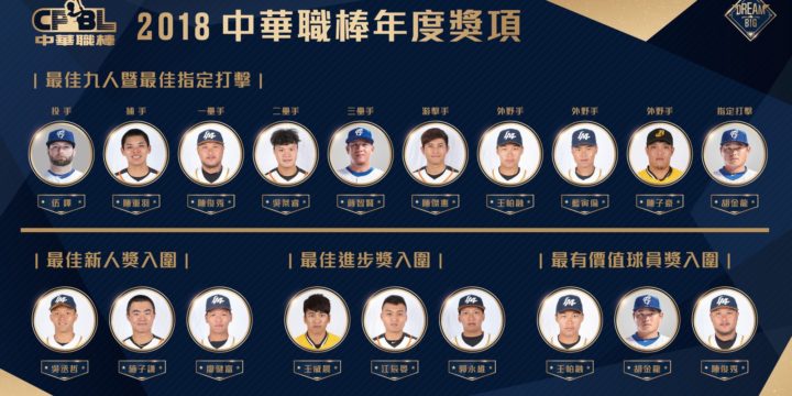 2018 中華職棒年度獎項公布